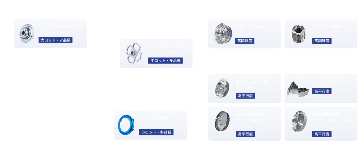 オートマチックトランスミッションパーツ、マニュアルトランスミッションパーツ、レーシング専用パーツ、大型アルミ筐体、小型アルミ筐体、真空チャンバー用アルミ部品、アルミ加工、半導体製造装置ウェハー用アルミステージ、半導体製造装置ウェハー用ステンレスステージ